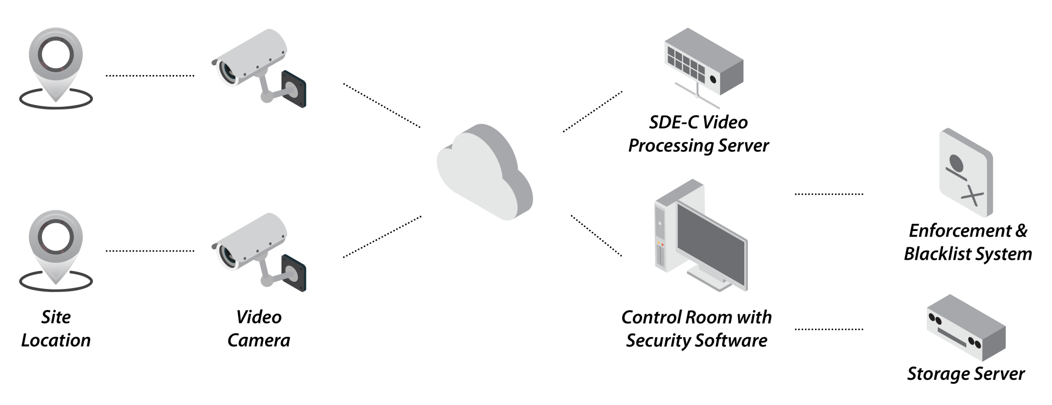 lpr-sde-recogine-technology-sdn-bhd