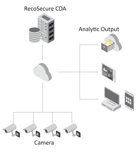 CDA-system-architecture